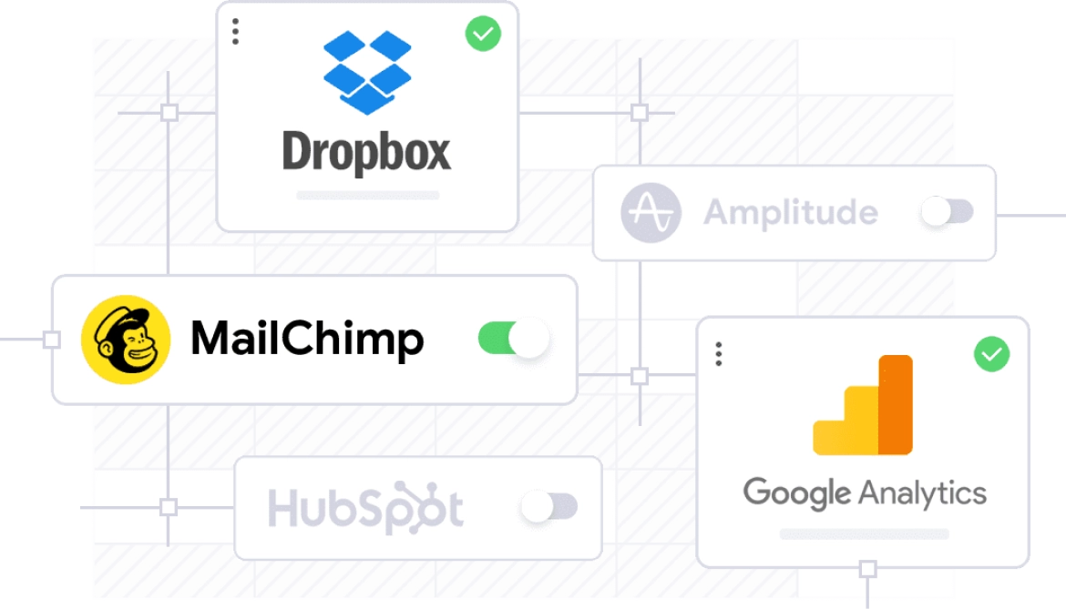 API Integrations